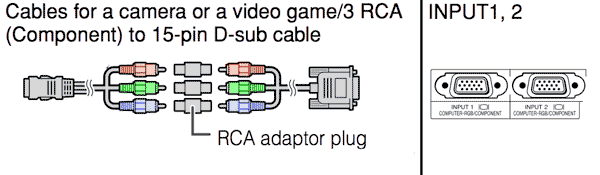Component Cabling